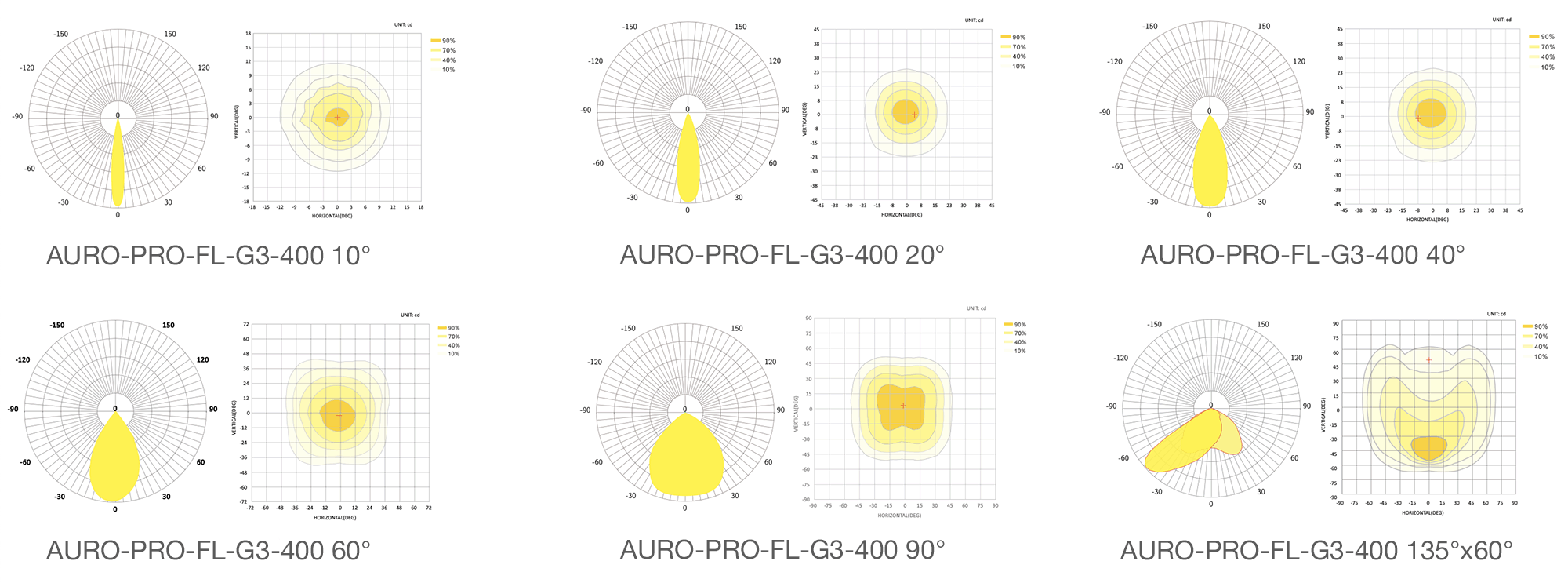 КСС прожектора AURO-PRO-FL-G3-400