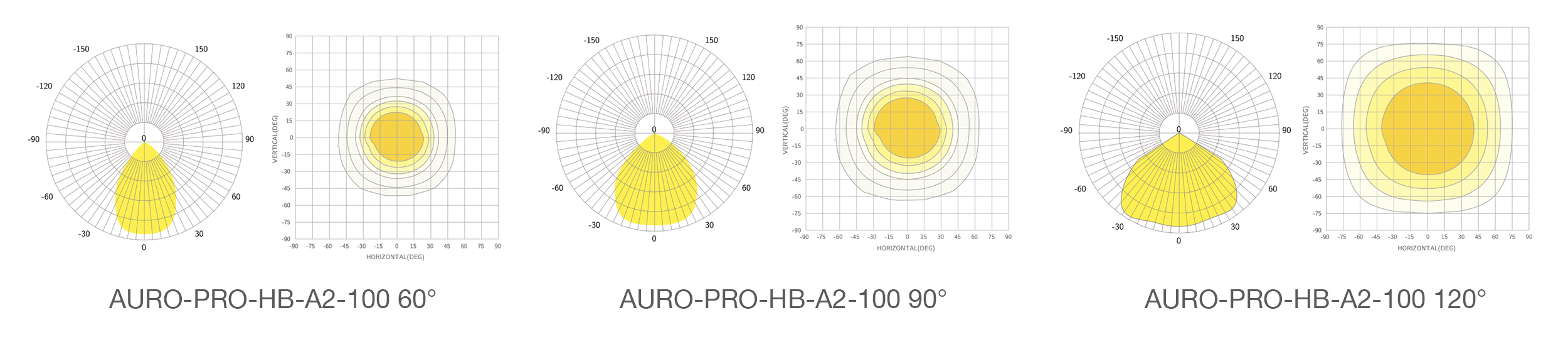 Линзы промышленного светильника AURO-PRO-HB-A2-100