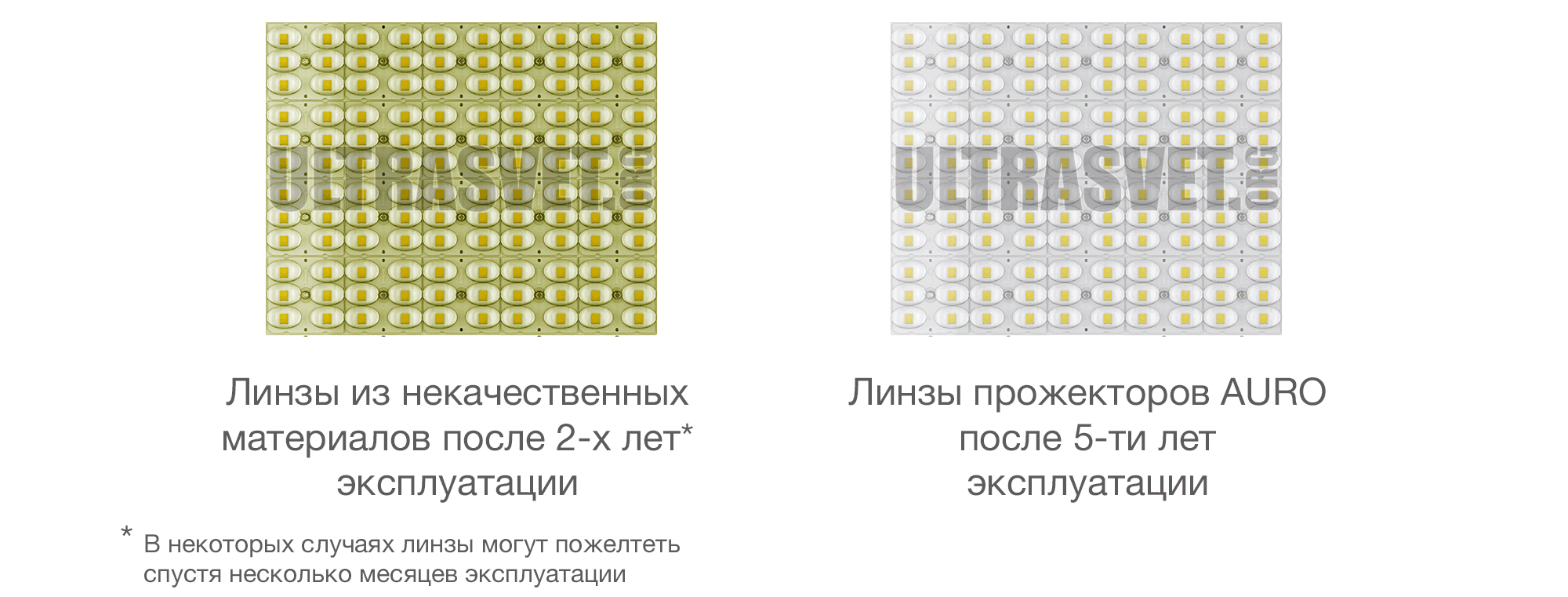 Линзы прожектора AURO-PRO-FL
