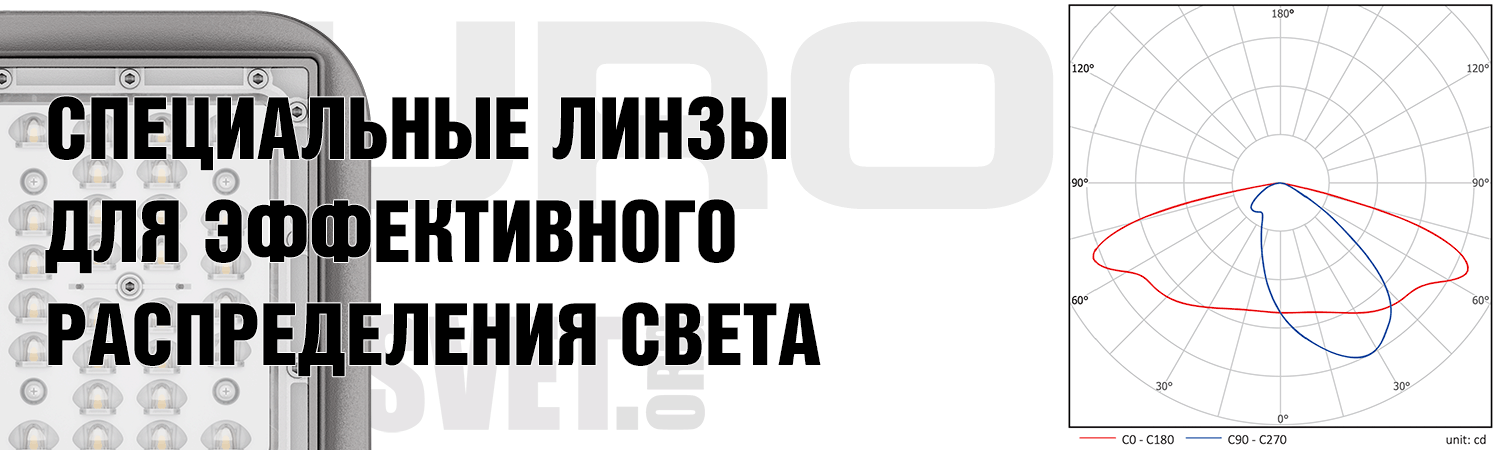 Ассиметричные линзы для наилучшего освещения